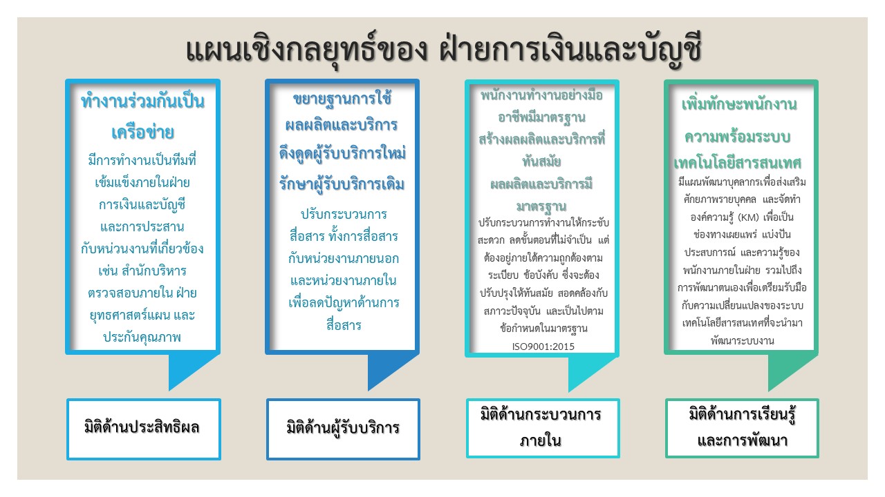ยุทธศาสตร์ - 2