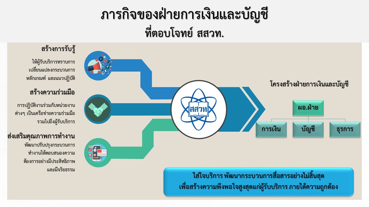 ยุทธศาสตร์ - 3